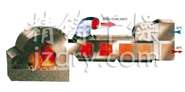 GMF系列燃煤高溫?zé)犸L(fēng)爐